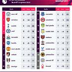 ฮอลแลนด์ พรีเมียร์ ตารางคะแนน
